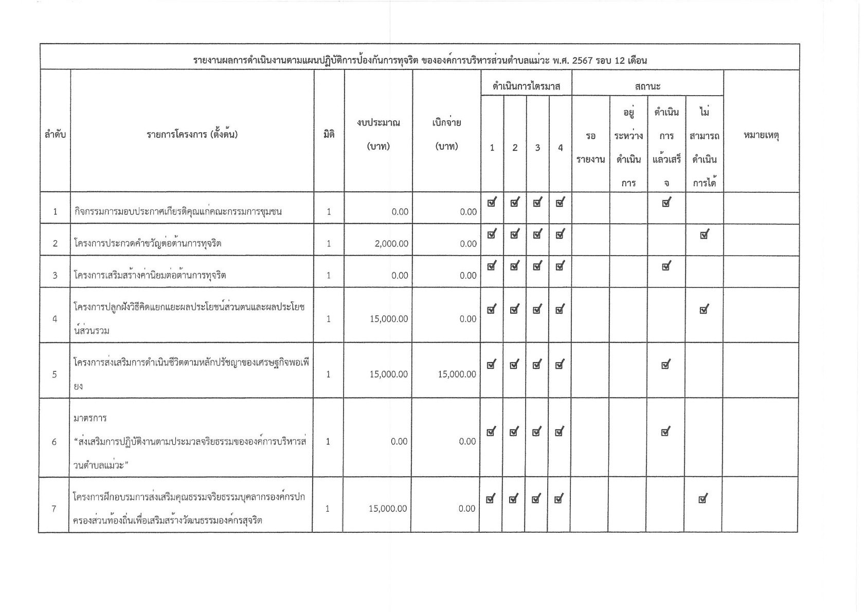 ปกเอกสาร