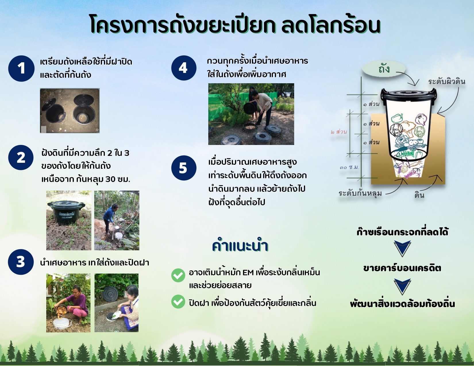 infoประชาสัมพันธ์ถังขยะเปียก_page-0001.jpg