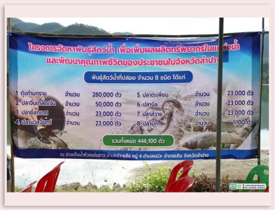 โครงการ จัดหาพันธุ์สัตว์น้ำ เพื่อเพิ่มผลผลิต ...