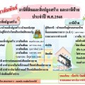 ประชาสัมพันธ์ ภาษีที่ดินและสิ่งปลูกสร้าง และภาษีป้าย ... Image 1