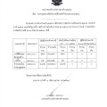 รายงานผลการจัดเก็บรายได้ประจำปีงบประมาณ ๒๕๖๘ Image 1
