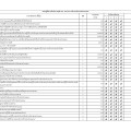 แผนปฏิบัติการป้องกันการทุจริต พ.ศ. 2569 ของ ... Image 1