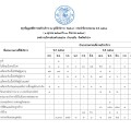 สรุปข้อมูลสถิติการขอรับบริการ ณ จุดให้บริการ ( Walk-in ) ... Image 1